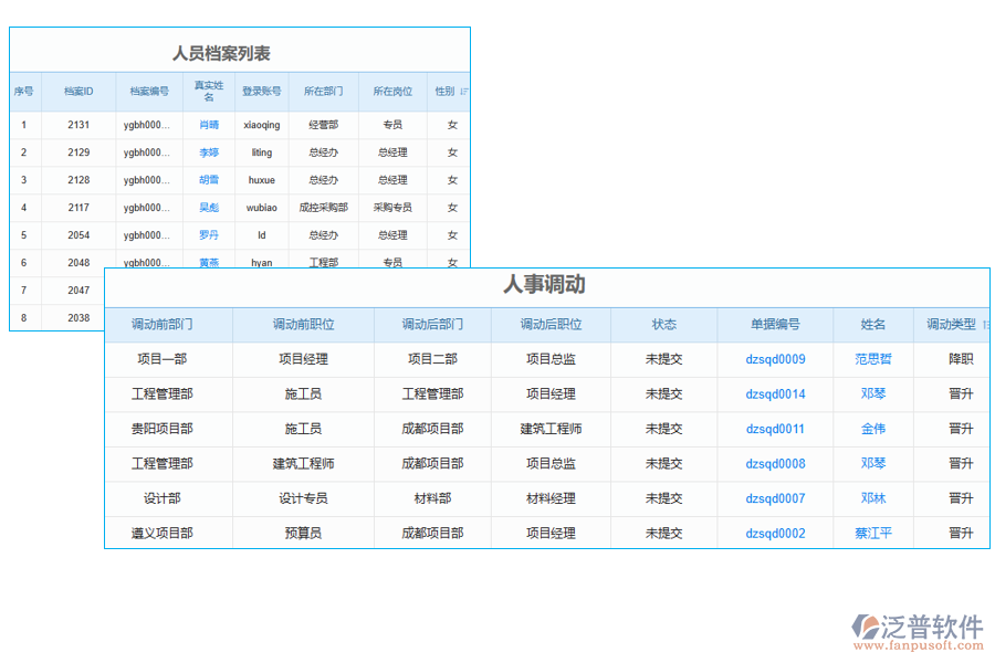 項目用工量管理軟件