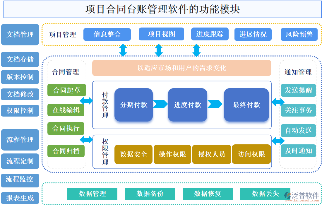 項(xiàng)目合同臺(tái)賬管理軟件