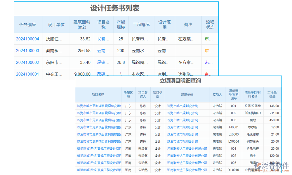 項目管理