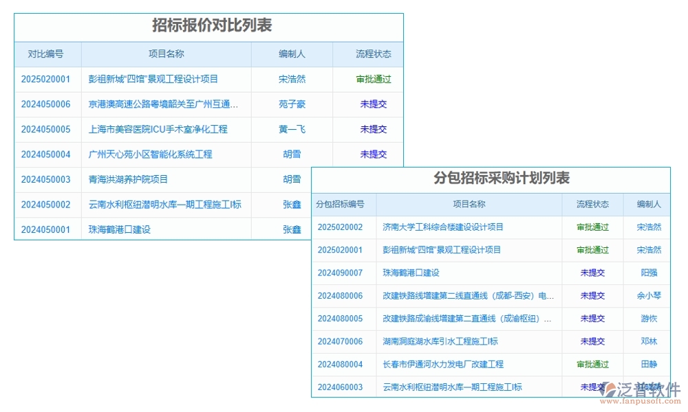 項目勞務比價評審管理軟件：供應商一鍵篩選，報價實時對比，流程智能提醒