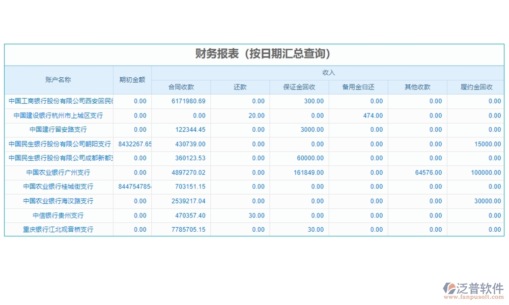 強化工程項目管理,臺賬系統(tǒng)助力用戶、項目、臺賬、查詢?nèi)嬲瓶? width=