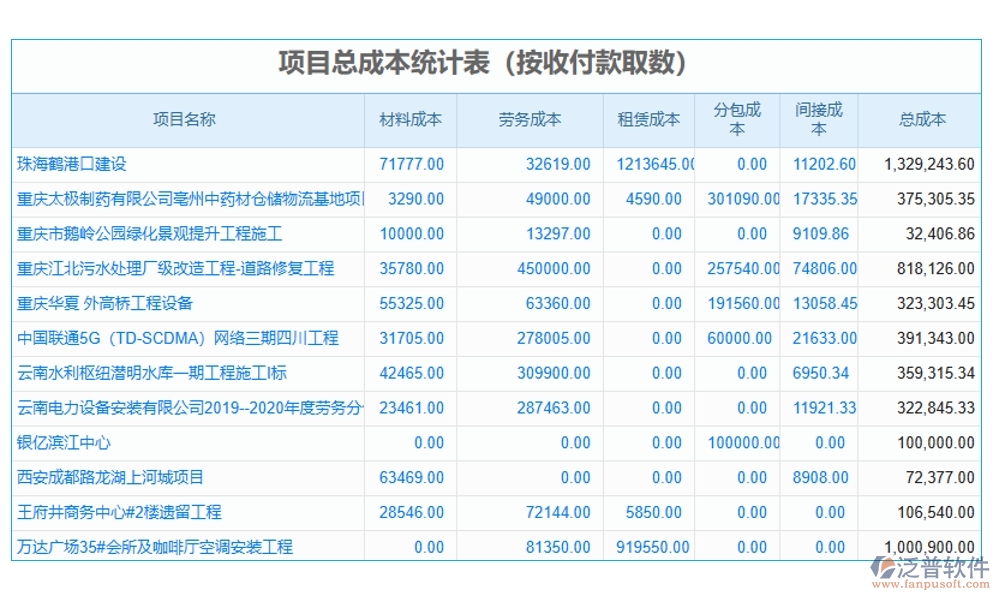 勞務(wù)決算新引擎：一體化管理軟件，成本、核算、費(fèi)用、發(fā)票全搞定