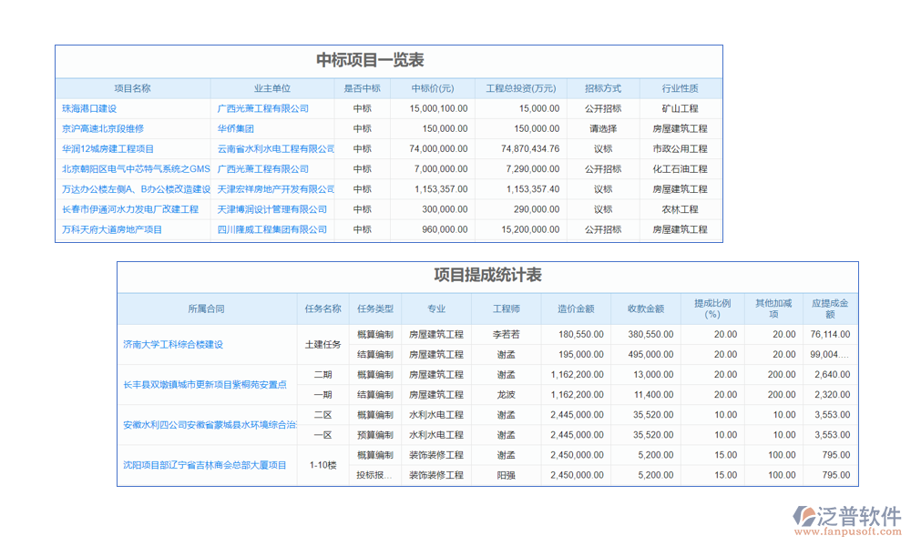 單價管理