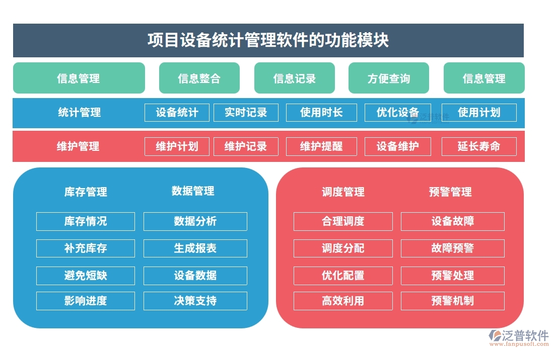 設(shè)備分配智能化，記錄維護(hù)自動(dòng)化！項(xiàng)目設(shè)備使用管理軟件，安全新標(biāo)準(zhǔn)