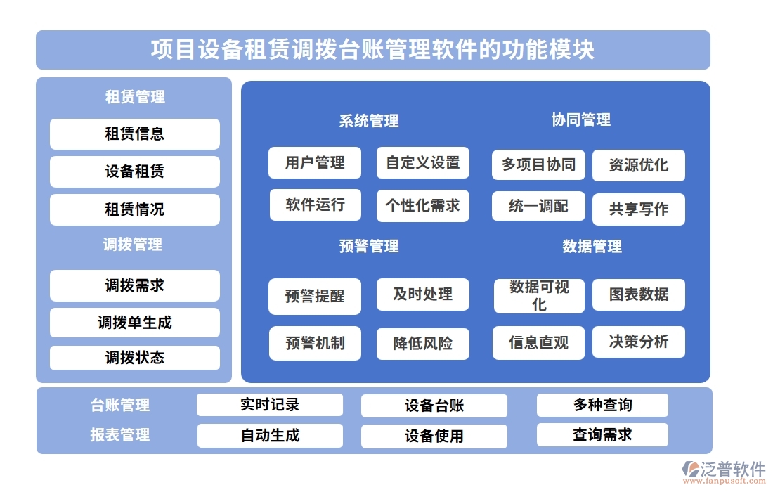 設(shè)備租賃輕松管，一站式臺(tái)賬軟件助你飛