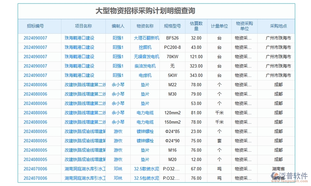 項目勞務比價評審管理軟件：供應商一鍵篩選，報價實時對比，流程智能提醒