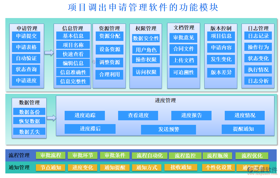 項目調(diào)出申請管理軟件