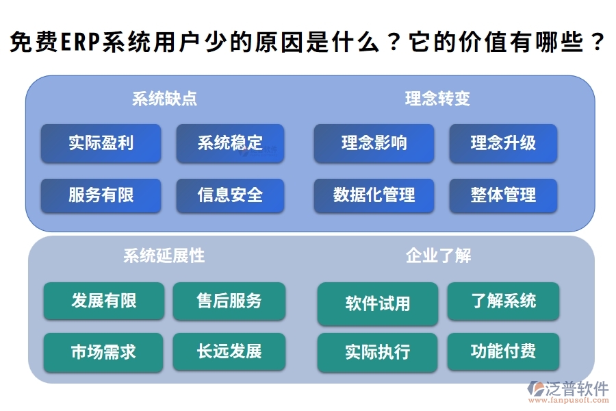 免費ERP系統(tǒng)用戶少的原因是什么？它的價值有哪些？