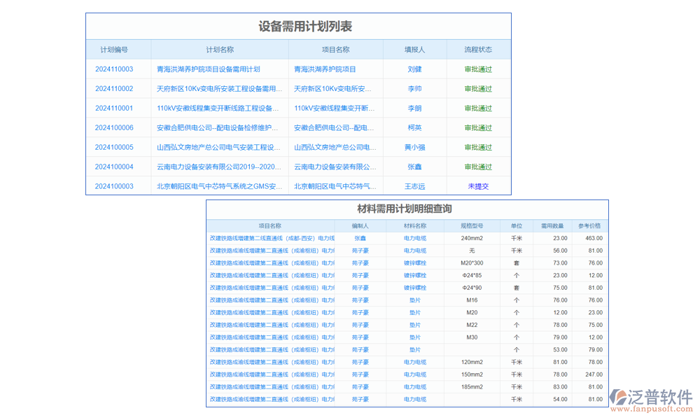 計(jì)劃管理
