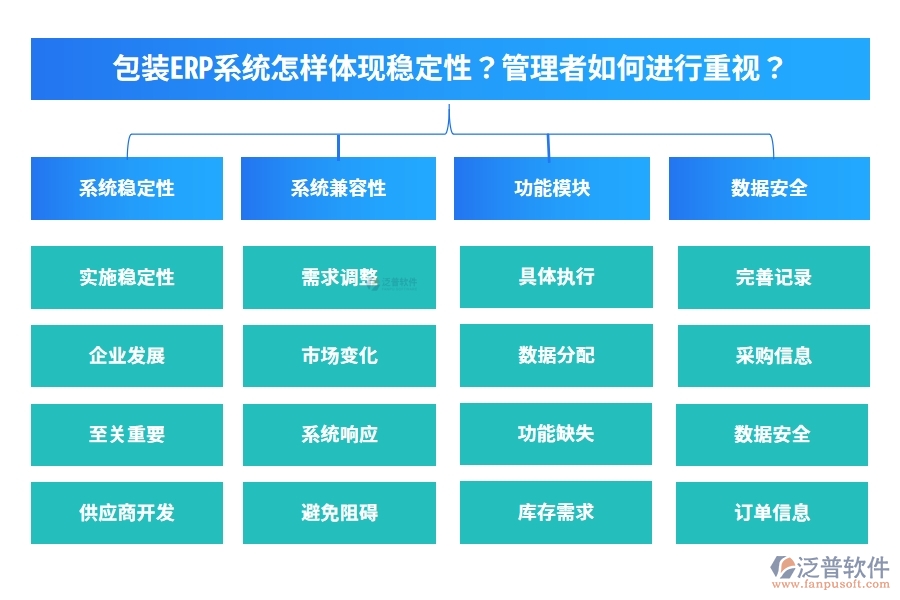 包裝ERP系統(tǒng)怎樣體現(xiàn)穩(wěn)定性？管理者如何進(jìn)行重視？