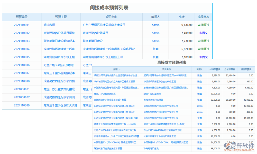經(jīng)費管理