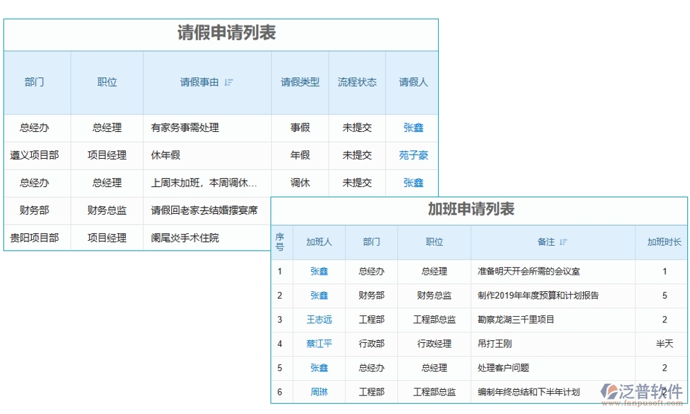 勞務(wù)零星管理軟件：勞務(wù)有序、人員精準(zhǔn)、薪資透明、考勤無憂