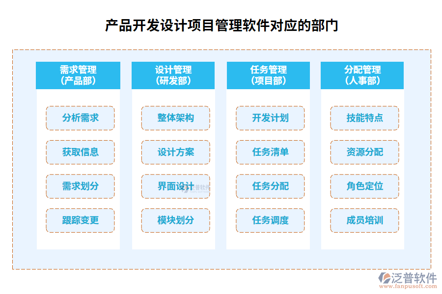 產(chǎn)品開發(fā)設(shè)計項(xiàng)目管理軟件對應(yīng)的部門