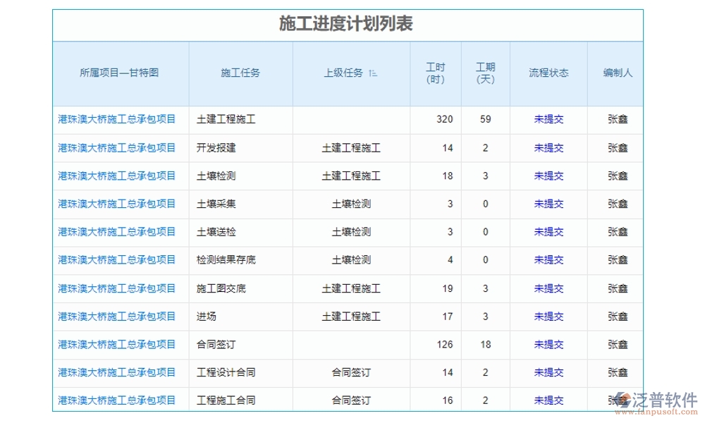 一站式基礎(chǔ)建設(shè)工程項(xiàng)目管理系統(tǒng)，項(xiàng)目管理、進(jìn)度、分包、現(xiàn)場(chǎng)全掌控