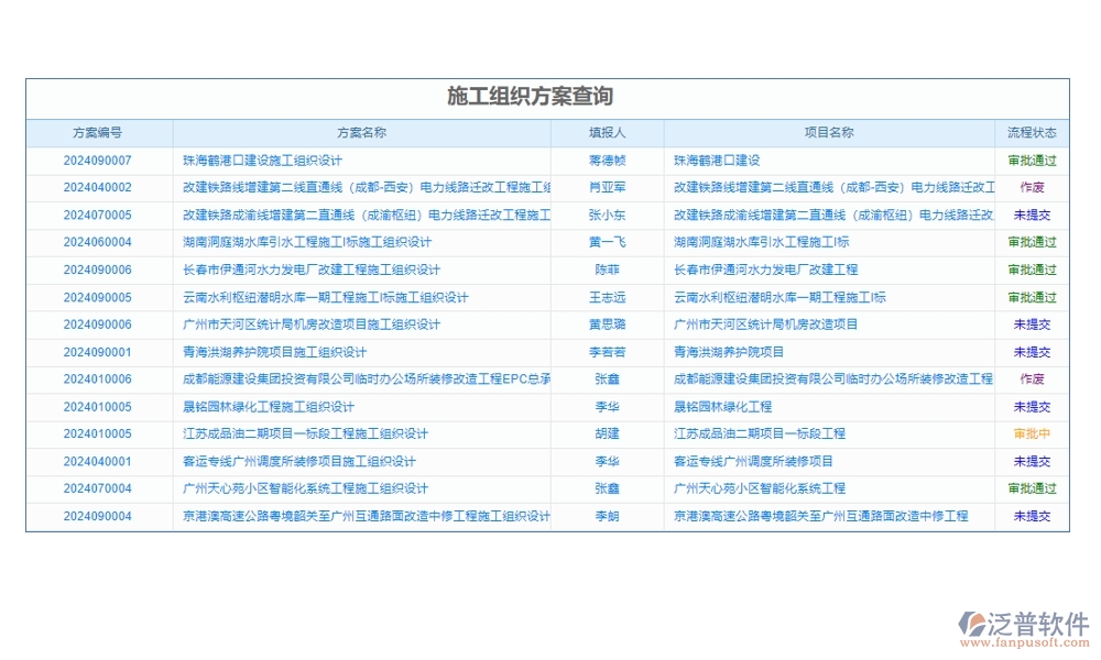 高效工程勘察管理系統(tǒng)：項目信息全掌控，任務(wù)分配合理，進(jìn)度監(jiān)控實時，數(shù)據(jù)管理精準(zhǔn)