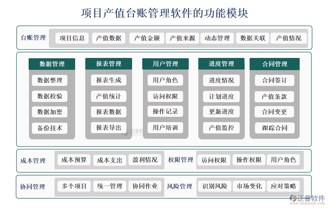 項(xiàng)目產(chǎn)值臺(tái)賬管理軟件