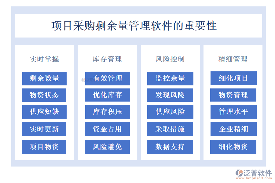 項目采購剩余量管理軟件