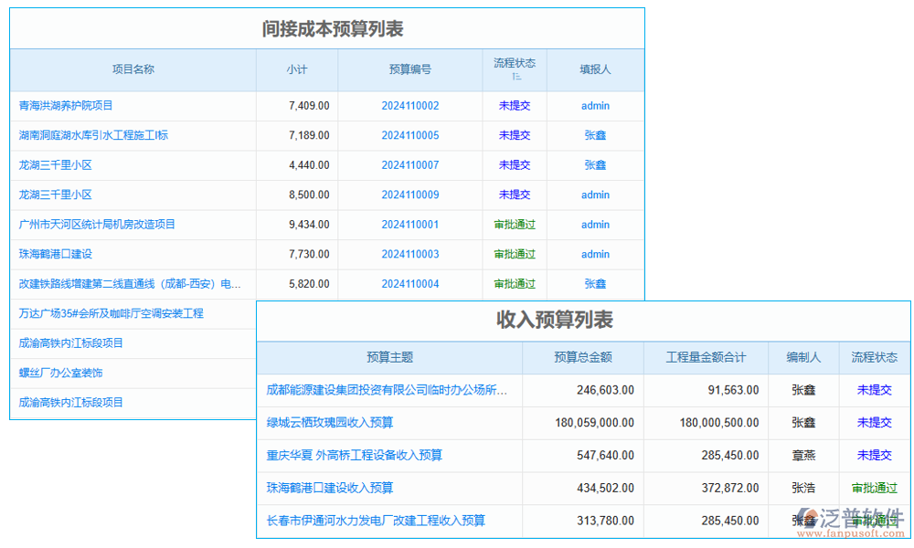 數(shù)據管理