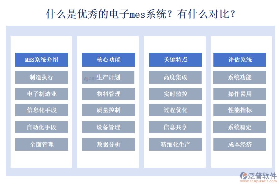 　　一、什么是電子MES系統(tǒng)：