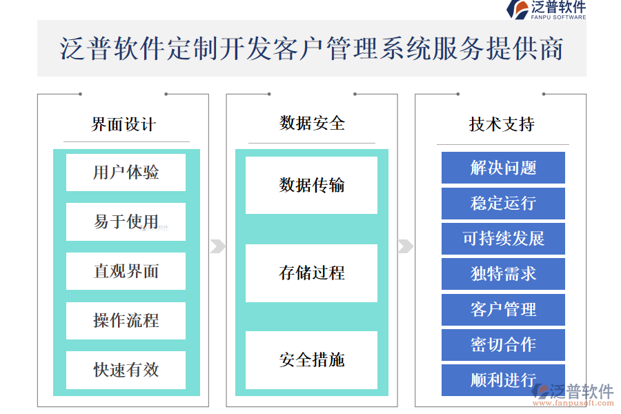 泛普軟件定制開發(fā)<a href=http://www.newsbd7.com/crm/ target=_blank class=infotextkey>客戶管理系統(tǒng)</a>服務(wù)提供商