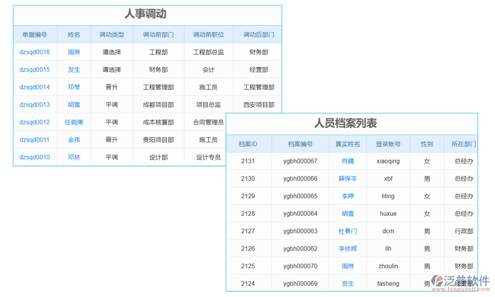 團(tuán)隊管理