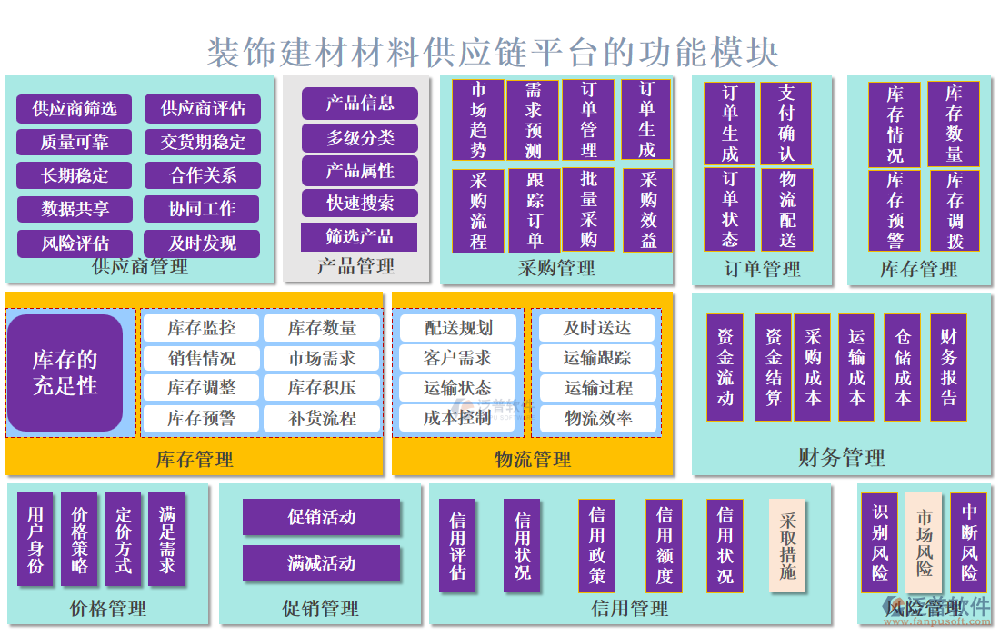 裝飾建材材料供應(yīng)鏈平臺(tái)