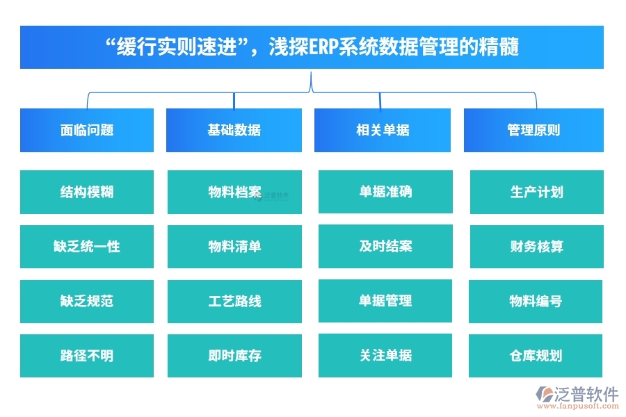 “緩行實(shí)則速進(jìn)”，淺探ERP系統(tǒng)數(shù)據(jù)管理的精髓。