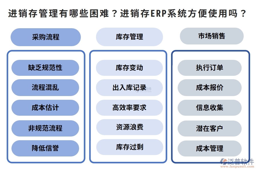 進(jìn)銷存管理有哪些困難？進(jìn)銷存ERP系統(tǒng)方便使用嗎？