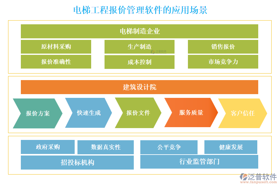 電梯工程報(bào)價(jià)管理軟件的應(yīng)用場景