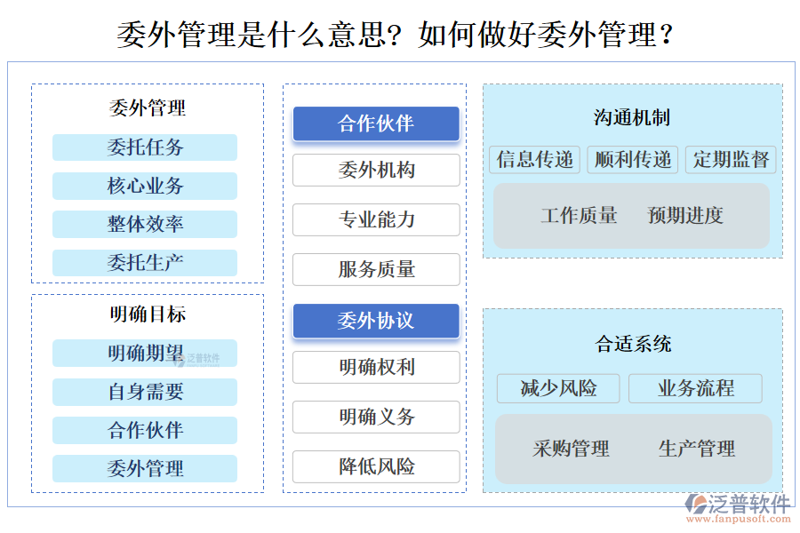 委外管理是什么意思? 如何做好委外管理？