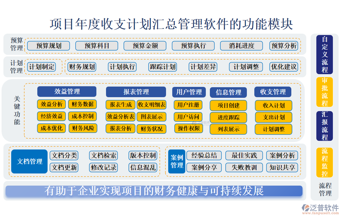 項目年度收支計劃匯總管理軟件