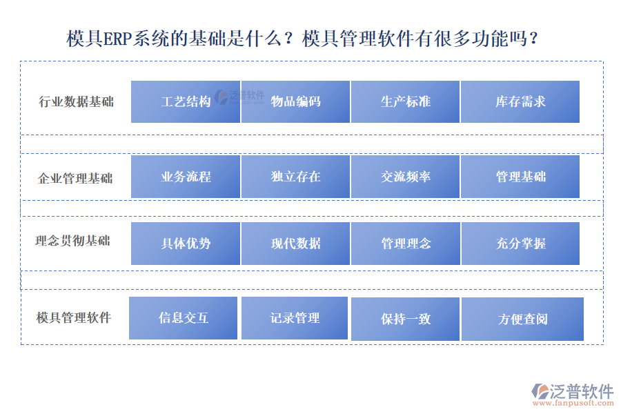 模具ERP系統(tǒng)的基礎(chǔ)是什么？模具管理軟件有很多功能嗎？