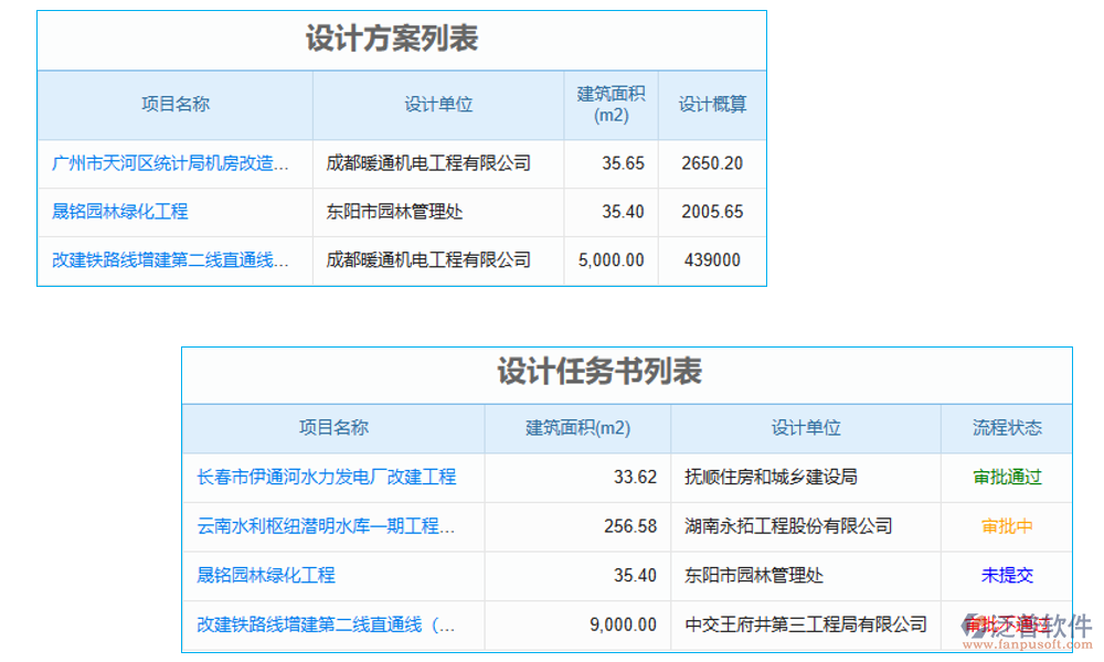 設計管理