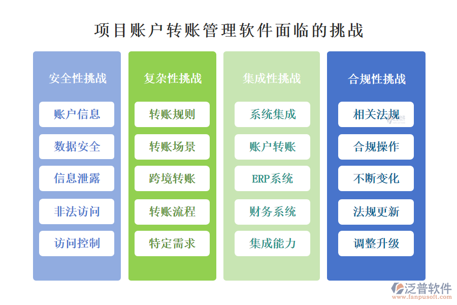 項目賬戶轉(zhuǎn)賬管理軟件