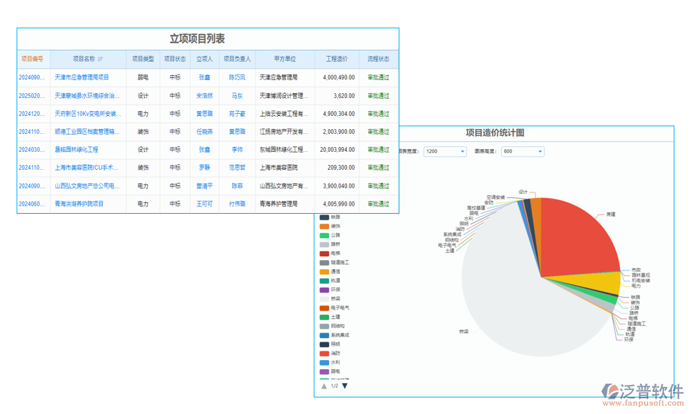 企業(yè)科研項(xiàng)目管理系統(tǒng)是專為科研項(xiàng)目設(shè)計(jì)的管理工具