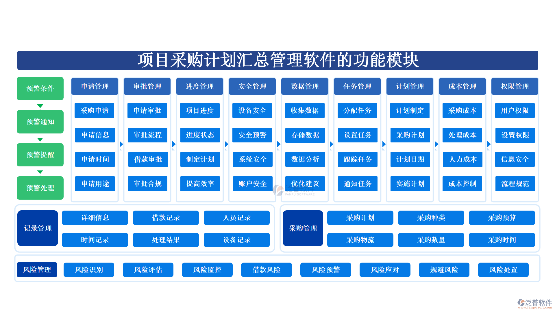 項(xiàng)目采購(gòu)計(jì)劃匯總管理軟件