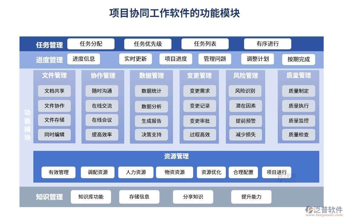 協(xié)同無間，項(xiàng)目協(xié)同工作軟件：實(shí)現(xiàn)項(xiàng)目、團(tuán)隊(duì)、通知、資料的無縫對接