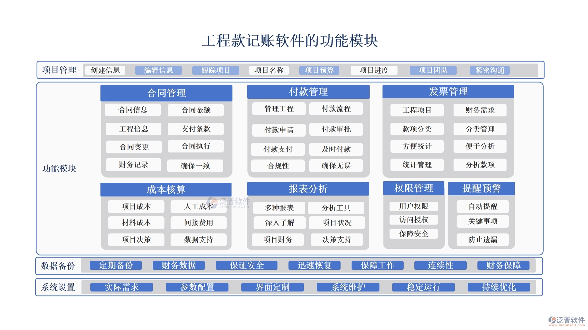 工程款記賬軟件：款項分類明晰，支付收入一目了然，輕松管理工程款