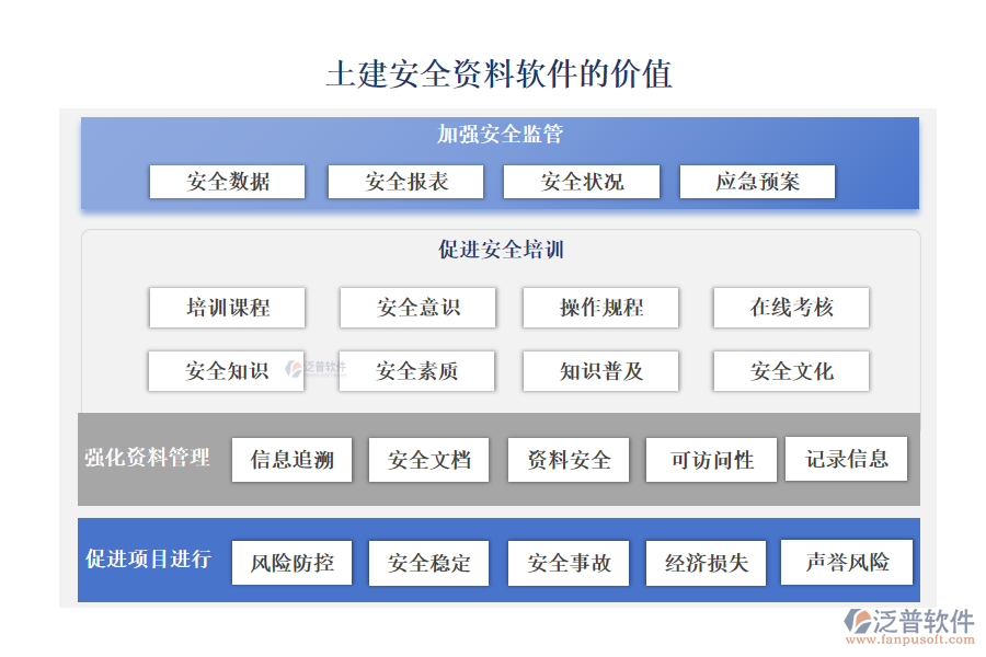 泛普土建安全資料軟件的價(jià)值
