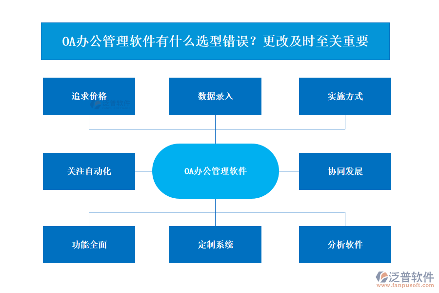 OA辦公管理軟件有什么選型錯(cuò)誤？更改及時(shí)至關(guān)重要