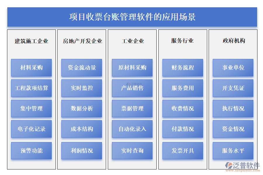 項目收票臺賬管理軟件的應(yīng)用場景