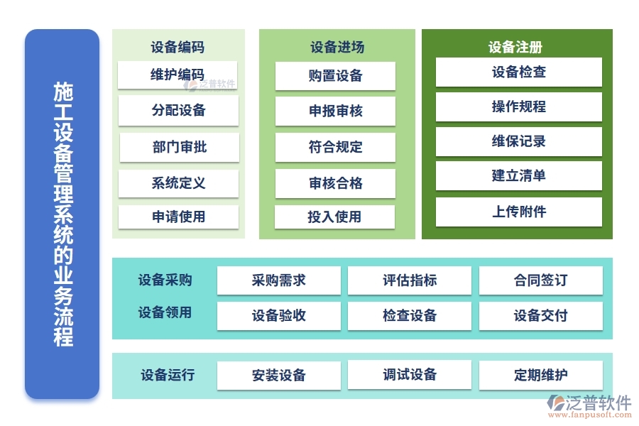 施工設(shè)備管理系統(tǒng)，設(shè)備維養(yǎng)故障備件一站式管理，工程高效無憂運(yùn)轉(zhuǎn)