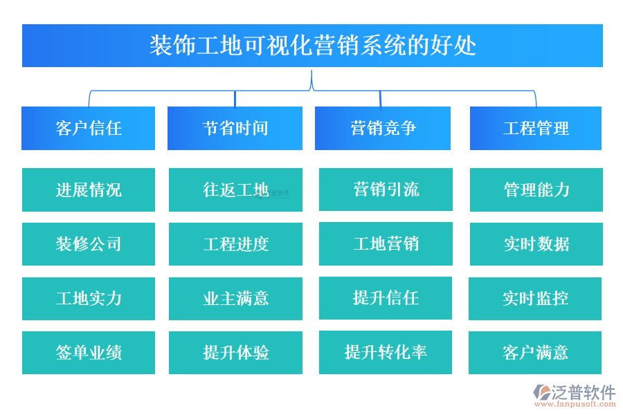 裝飾工地可視化營(yíng)銷系統(tǒng)