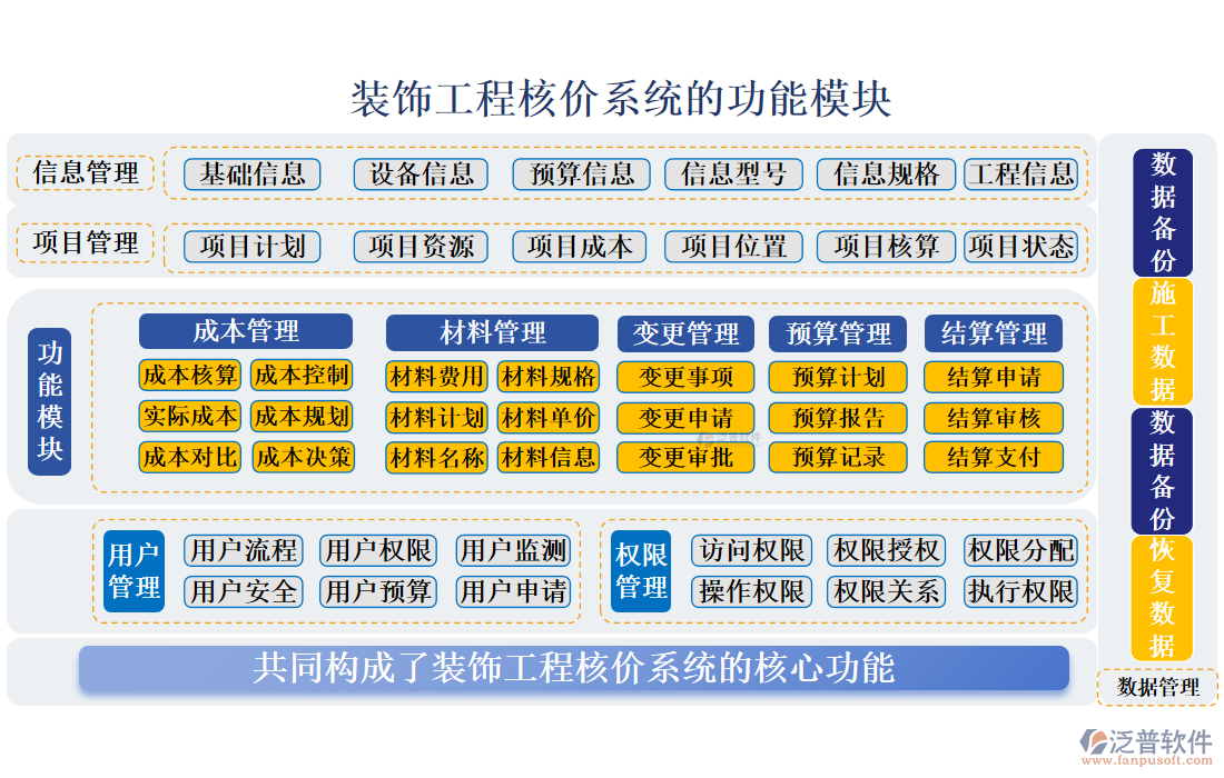 裝飾工程核價系統(tǒng)
