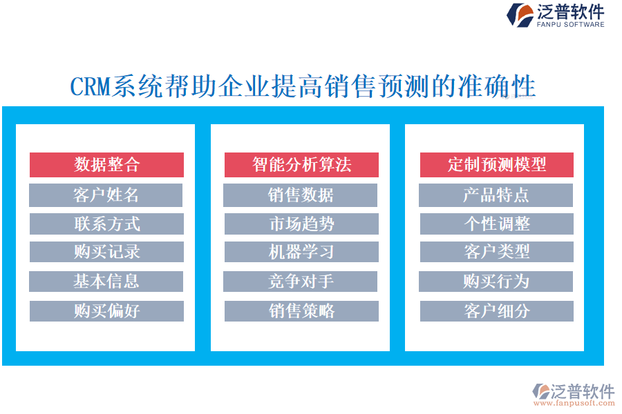 CRM系統(tǒng)幫助企業(yè)提高銷售預測的準確性