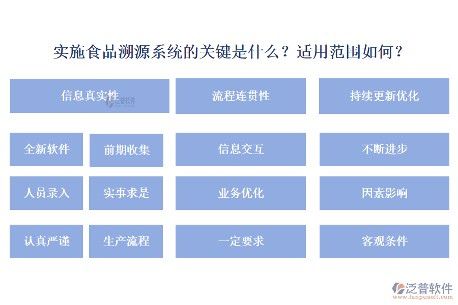 實(shí)施食品溯源系統(tǒng)的關(guān)鍵是什么？適用范圍如何？