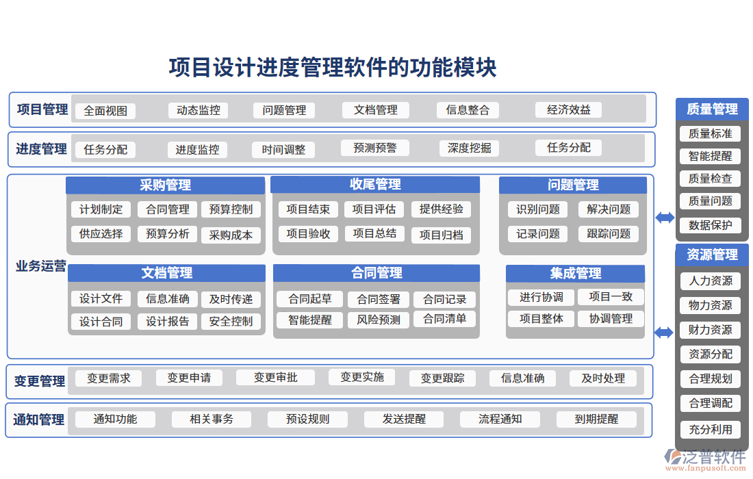 項目設計進度管理軟件的功能模塊