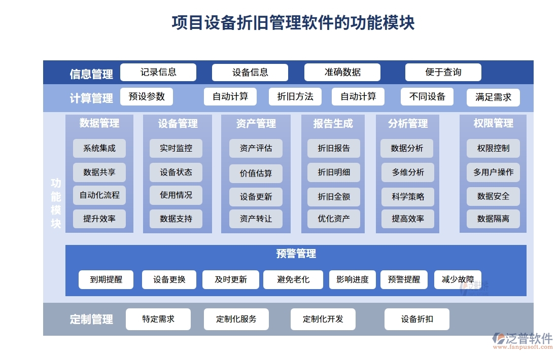 高效折舊掌控王：設(shè)備折舊智能計算，信息財務(wù)雙軌管理軟件