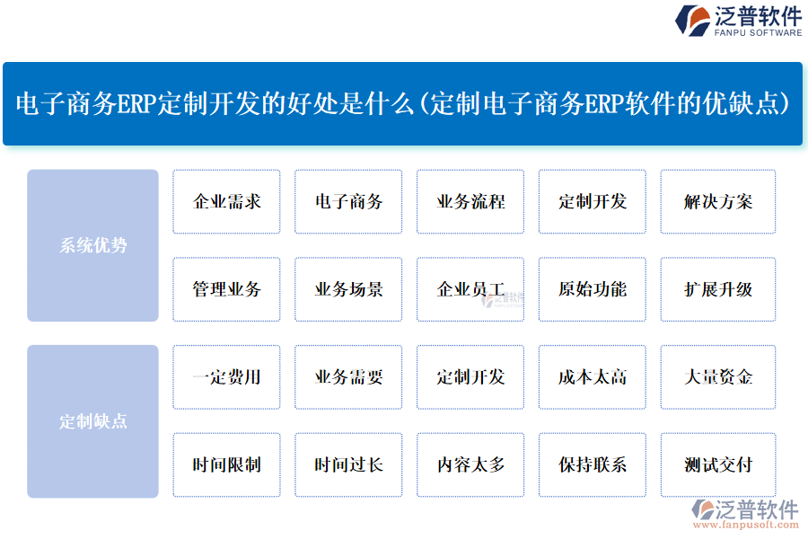電子商務(wù)ERP定制開發(fā)的好處是什么(定制電子商務(wù)<a href=http://www.newsbd7.com/fanpuerp/ target=_blank class=infotextkey>ERP軟件</a>的優(yōu)缺點(diǎn))