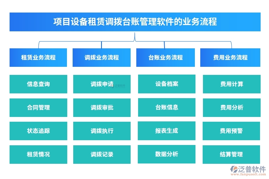 設(shè)備租賃輕松管，一站式臺(tái)賬軟件助你飛